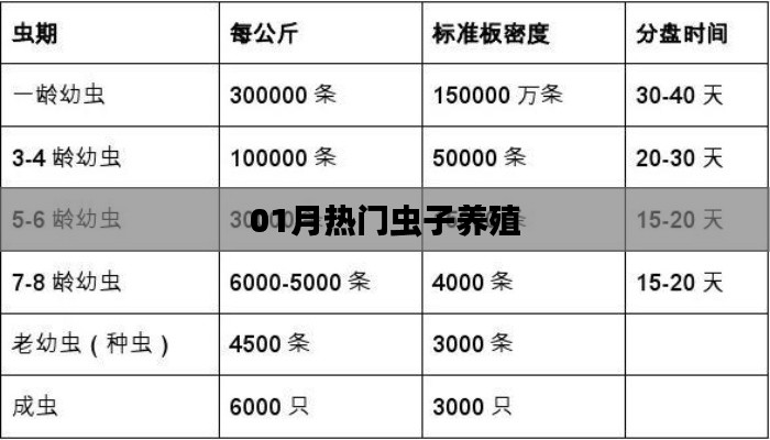 一月熱點