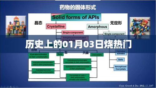 歷史上的大事件，一月三日燒熱門事件回顧