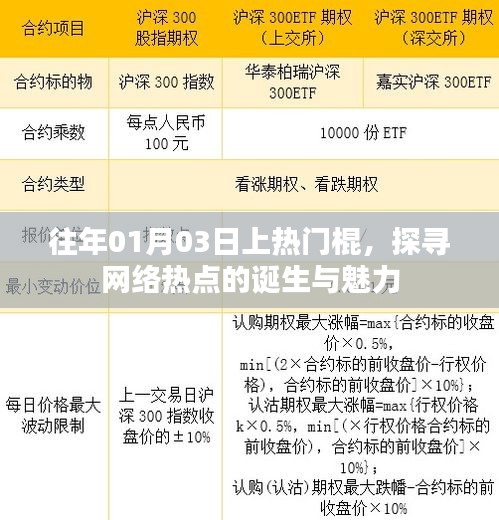 網(wǎng)絡熱點揭秘