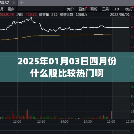 股票市場(chǎng)分析