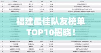 福建最佳隊友榜單TOP10揭曉！