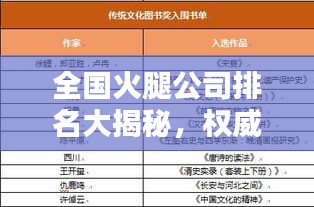 全國火腿公司排名大揭秘，權(quán)威榜單，不容錯過！