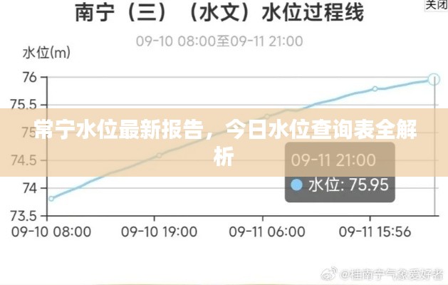 常寧水位最新報告，今日水位查詢表全解析