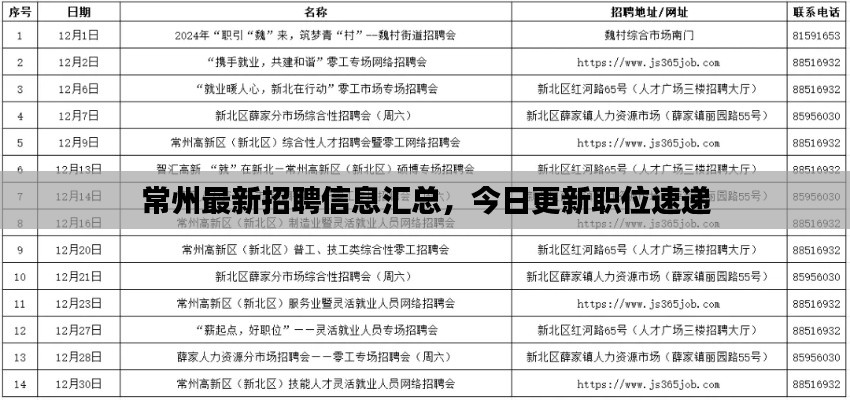 常州最新招聘信息匯總，今日更新職位速遞