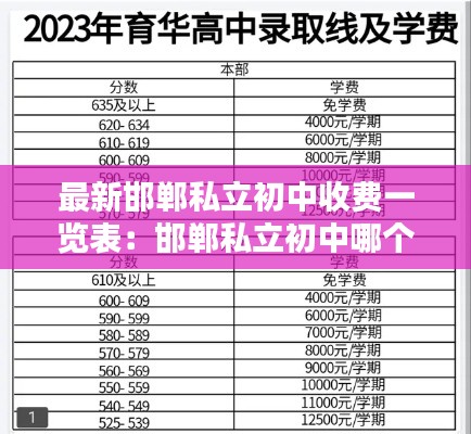 最新邯鄲私立初中收費(fèi)一覽表：邯鄲私立初中哪個(gè)學(xué)校好 