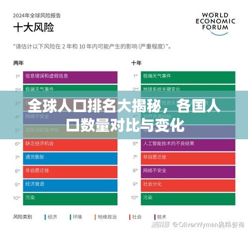 全球人口排名大揭秘，各國(guó)人口數(shù)量對(duì)比與變化