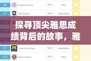 探尋頂尖雅思成績背后的故事，雅思世界個人排名揭秘