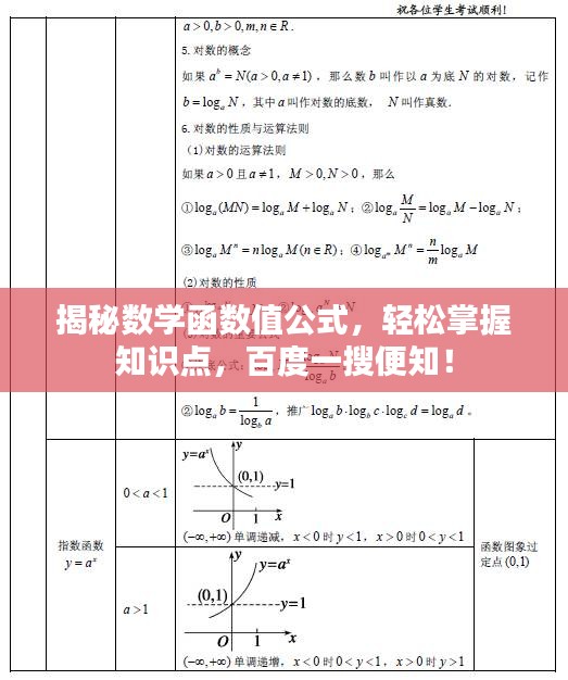 揭秘數(shù)學(xué)函數(shù)值公式，輕松掌握知識點，百度一搜便知！