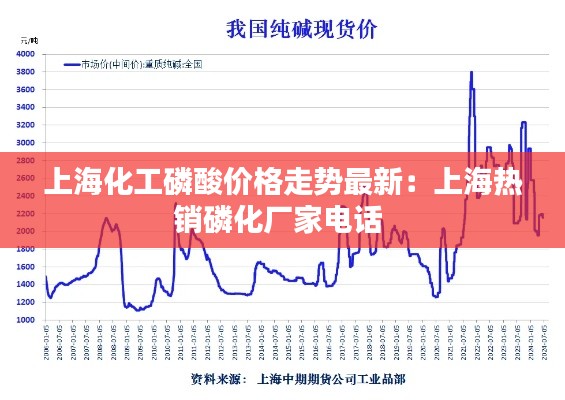 上?；ち姿醿r(jià)格走勢(shì)最新：上海熱銷磷化廠家電話 