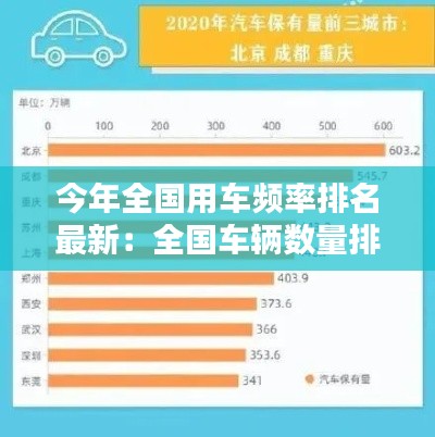 今年全國用車頻率排名最新：全國車輛數(shù)量排行榜 