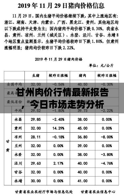 甘州肉價行情最新報告，今日市場走勢分析
