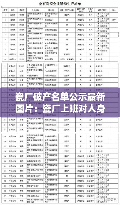 瓷廠破產(chǎn)名單公示最新圖片：瓷廠上班對(duì)人身體有害嗎 