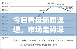今日看盤新聞速遞，市場走勢深度分析與精準預(yù)測