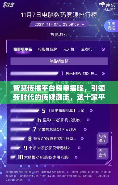 智慧傳播平臺榜單揭曉，引領新時代的傳媒潮流，這十家平臺獨占鰲頭！