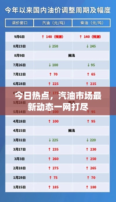 今日熱點，汽油市場最新動態(tài)一網(wǎng)打盡