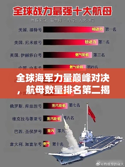 全球海軍力量巔峰對決，航母數(shù)量排名第二揭秘！