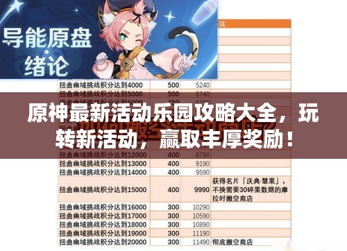 原神最新活動樂園攻略大全，玩轉(zhuǎn)新活動，贏取豐厚獎勵！