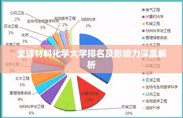 全球材料化學(xué)大學(xué)排名及影響力深度解析