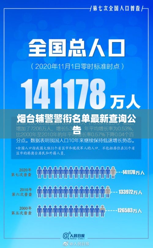 煙臺(tái)輔警警銜名單最新查詢公告