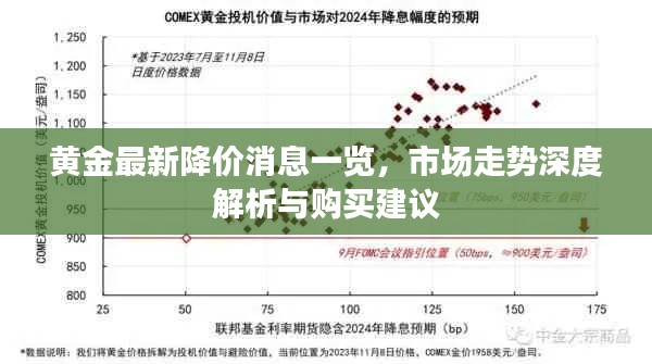 黃金最新降價消息一覽，市場走勢深度解析與購買建議