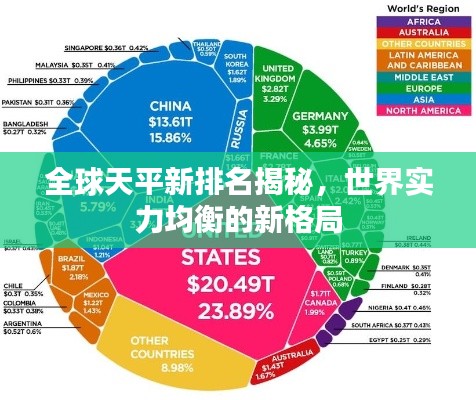 全球天平新排名揭秘，世界實(shí)力均衡的新格局