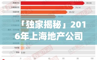 「獨家揭秘」2016年上海地產(chǎn)公司排名，行業(yè)巨頭與競爭格局一網(wǎng)打盡