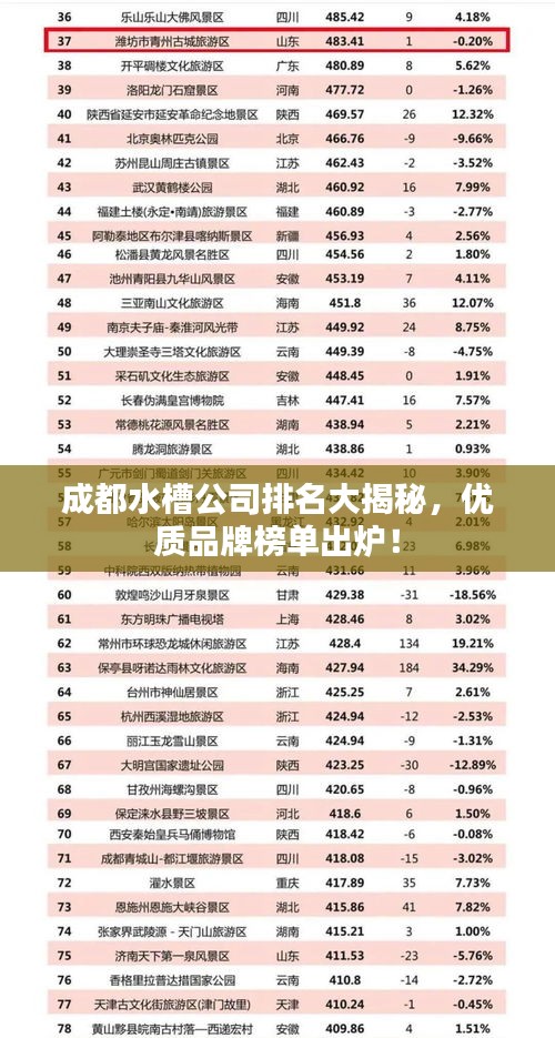 成都水槽公司排名大揭秘，優(yōu)質(zhì)品牌榜單出爐！