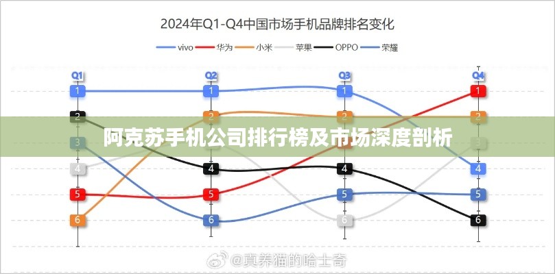 阿克蘇手機公司排行榜及市場深度剖析