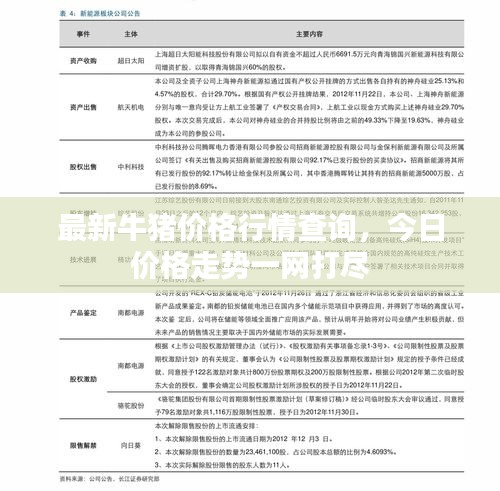 最新牛豬價(jià)格行情查詢，今日價(jià)格走勢(shì)一網(wǎng)打盡
