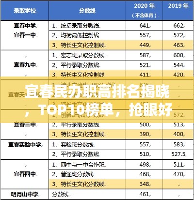 宜春民辦職高排名揭曉，TOP10榜單，搶眼好校一網(wǎng)打盡！