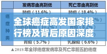 全球癌癥高發(fā)國家排行榜及背后原因深度解析