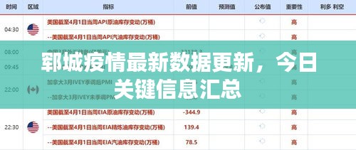 鄆城疫情最新數(shù)據(jù)更新，今日關(guān)鍵信息匯總