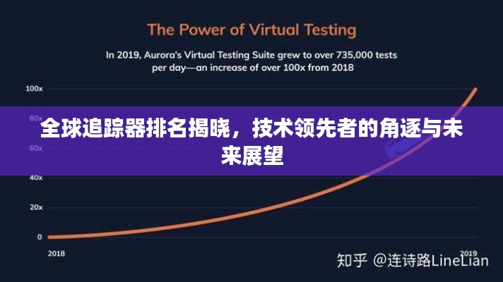 全球追蹤器排名揭曉，技術(shù)領(lǐng)先者的角逐與未來(lái)展望
