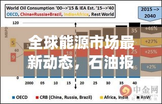 全球能源市場最新動態(tài)，石油報價與能源市場動態(tài)深度解析