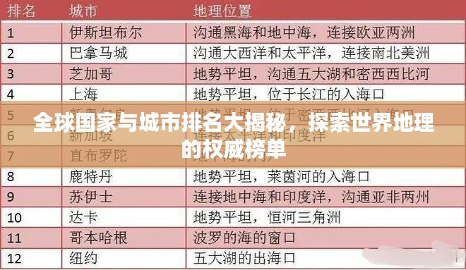 全球國(guó)家與城市排名大揭秘，探索世界地理的權(quán)威榜單