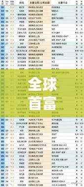 全球首富排行榜揭曉，最新世界首富排名榜單重磅出爐！