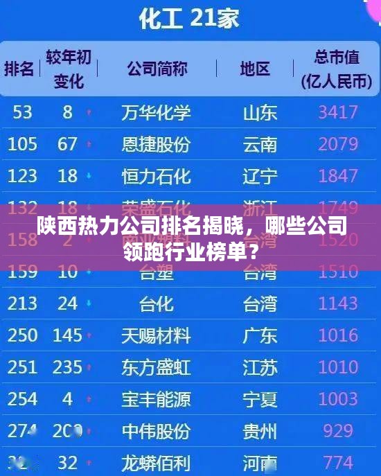 陜西熱力公司排名揭曉，哪些公司領(lǐng)跑行業(yè)榜單？