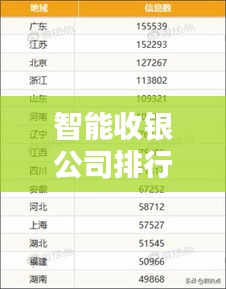 智能收銀公司排行榜及行業(yè)影響力分析