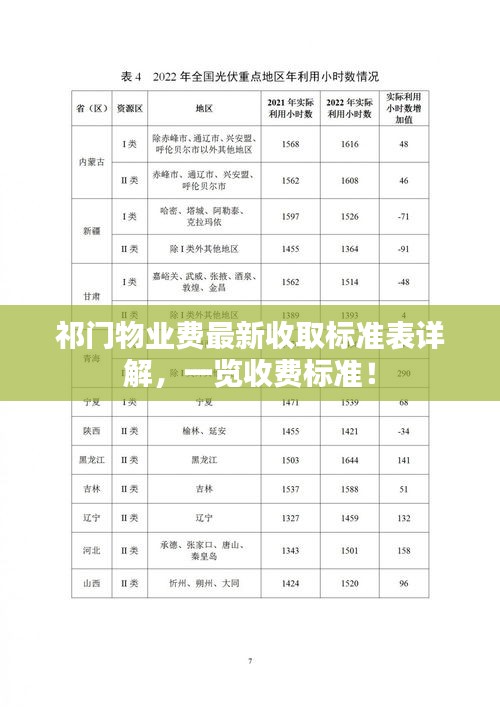 祁門物業(yè)費最新收取標準表詳解，一覽收費標準！