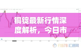 銅錠最新行情深度解析，今日市場走勢及價(jià)格分析