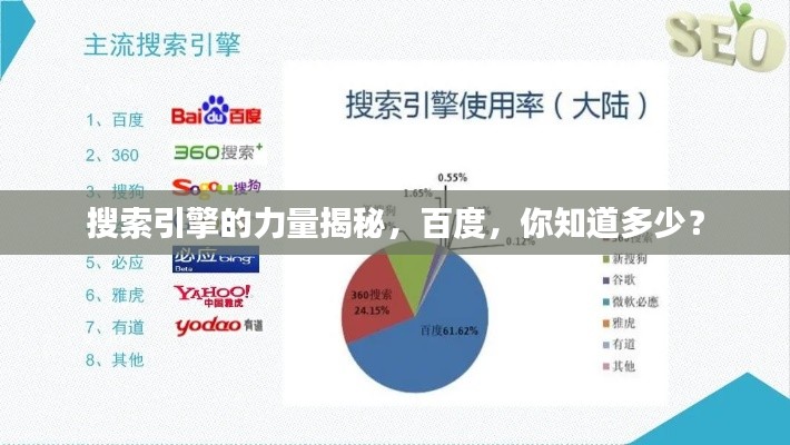 搜索引擎的力量揭秘，百度，你知道多少？