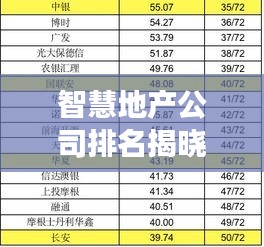 智慧地產(chǎn)公司排名揭曉，行業(yè)影響力榜單重磅出爐！