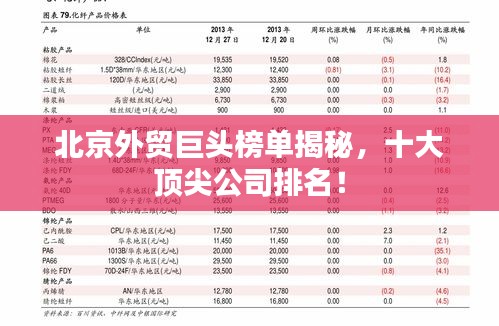北京外貿(mào)巨頭榜單揭秘，十大頂尖公司排名！