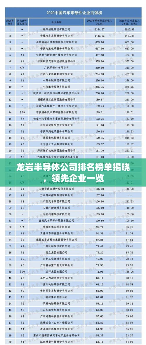 龍巖半導(dǎo)體公司排名榜單揭曉，領(lǐng)先企業(yè)一覽