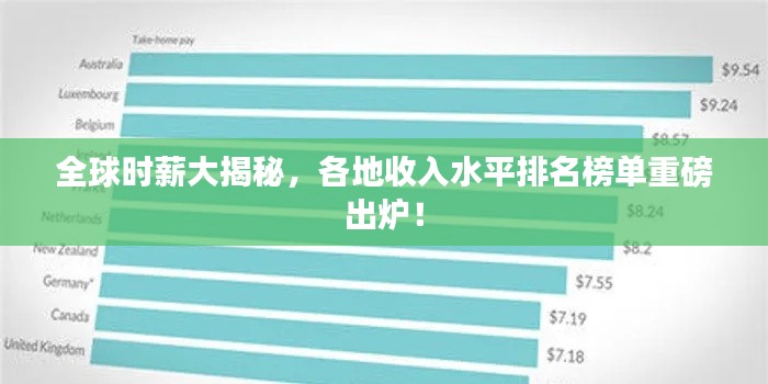 全球時薪大揭秘，各地收入水平排名榜單重磅出爐！