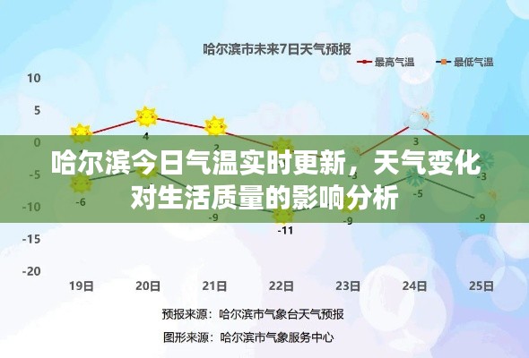 哈爾濱今日氣溫實時更新，天氣變化對生活質(zhì)量的影響分析
