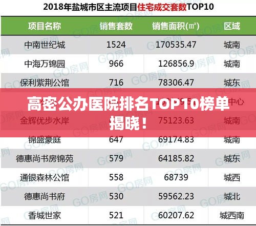 高密公辦醫(yī)院排名TOP10榜單揭曉！