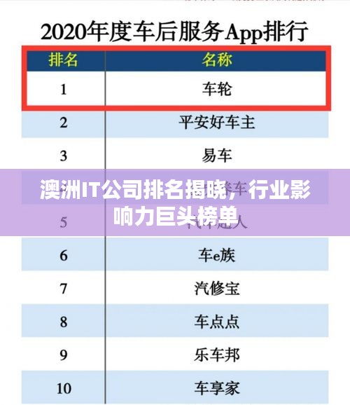 澳洲IT公司排名揭曉，行業(yè)影響力巨頭榜單