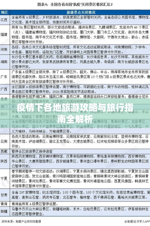 疫情下各地旅游攻略與旅行指南全解析