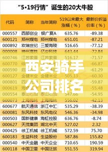 西安騎手公司排名揭秘，市場(chǎng)分析助你洞悉行業(yè)格局！